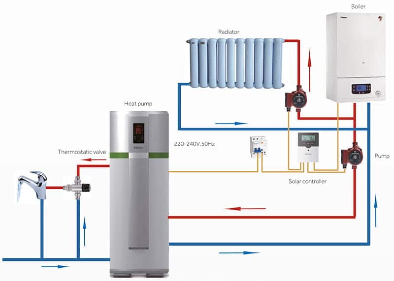 Haier Brauchwasser-Wärmepumpe mit Gasheizung