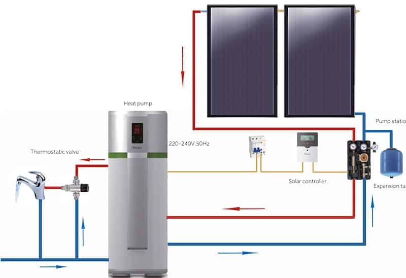 Haier Brauchwasser-Wärmepumpe Solar-Betrieb